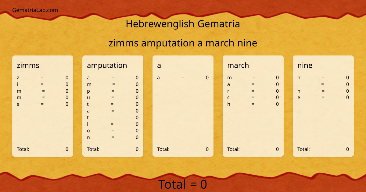 zimms amputation a march nine in hebrewenglish Gematria